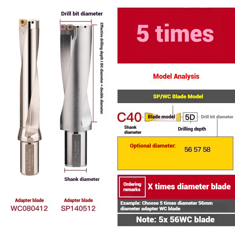 1059-u-drill cutter bar violent drilling u-turn drills WC inserts flat bottom deep hole extension lathe with CNC water jet fast drills Shandong Denso Pricision Tools Co.,Ltd.